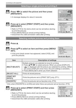 Page 78Connecting to other equipment
78VQT1X05
Selecting a single picture and printing it
PLEASE SELECT
THE PICTURE TO PRINT
SELECTPRINTMULTI PRINT
PictBridge100-0001100-00011/191/19
8 M1 Press w/
q  to select the picture and then press 
[MENU/SET].
•  A message displays for about 2 seconds.
CANCEL 
SINGLE SELECT 
PRINT WITH DATE 
NUM.OF PRINTS 
PAGE LAYOUT  PAPER SIZE 
PRINT START 1 OFF 
SELECT SET 
2 Press 
e to select [PRINT START] and then press 
[MENU/SET].
•  Refer to P79 for the items which can be set...