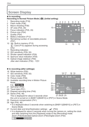 Page 82Others
82VQT1X05
Screen Display
In recording
Recording in Normal Picture Mode [ 1
] (Initial setting)
6
8 M
F2.8 1/30ISO100
2435
1314 9
1067
15
1211181  Recording mode (P18)
2  Flash mode (P36)
3  Macro shooting (P39)
4  AF area (P25, 29)
5  Focus indication (P25, 29)
6  Picture size (P54)
7 Quality (P54)
8  Battery indication (P12)
9  Remaining number of recordable pictures 
(P97)
10  1: Built-in memory (P15)
3 : Card (P15) (appears during accessing 
only)
11 Recording indication
12  ISO sensitivity...