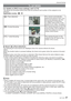 Page 57Advanced-Shooting
57VQT1X05
$ [AF MODE]
For details on [REC] menu settings, refer to P18.This allows the focusing method that suits the positions and number of the subjects to be 
selected.
Applicable modes:  1
 5
[3
]: Face detectionThe camera automatically 
detects the person’s face. The 
focus and exposure can then 
be adjusted to ﬁ  t that face 
no matter what portion of the 
picture it is in. (max. 15 areas)
[ \
]: 9-area-focusingThe camera focuses on any of 
9 focus areas. This is effective 
when...
