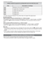 Page 80Connecting to other equipment
80VQT1X05
[PAGE LAYOUT] (Layouts for printing that can be set with this unit)
ItemDescription of settings
[ h ]
Settings on the printer are prioritized.
[ 3 ]
1 page with no frame print
[ 4 ]
1 page with frame print
[ 5 ]
2 pages print
[ 6 ]
4 pages print
•  An item cannot be selected if the printer does not support the page layout. Layout printing
When printing a picture several times on 1 sheet of paper
For example, if you want to print the same picture 4 times on 1 sheet...