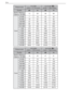 Page 98Others
98VQT1X05
Picture size3:2 [7M]
(3264 × 2176 pixels) 3:2 [2.5M 
P
]
(2048 × 1360 pixels)
Quality h8h
8
Built-in Memory
(Approx. 50 MB) 13 28 36 69
Card 32 MB 7 16 20 40
64 MB 16 33 43 83
128 MB 34 69 88 165
256 MB 68 135 170 330
512 MB 135 260 340 650 1 GB 270 530 680 1310
2 GB 550 1070 1360 2560
4 GB 1080 2110 2680 5020
6 GB 1650 3210 4070 7640
8 GB 2210 4300 5450 10230
12 GB 3330 6490 8230 15430
16 GB 4450 8660 10980 20590
32 GB 8930 17390 22020 41300
Picture size 16:9 [6M]
(3264 × 1840 pixels)...