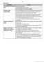 Page 120Others
120VQT0S19
nPlayback
ConditionsCauses
The picture is not played 
back.Is the card inserted?
Is there a picture in the card?
Is the mode dial set to playback [Q]?
Pictures rotate 
unexpectedly.One of the features of this unit can automatically detect when 
you have turned the camera side on to take a picture, then 
rotate that picture for you when you play it back.
In some cases, the unit may detect that you have turned the 
camera side on, when in fact you are facing it up or down. 
• Set [ROTATE...