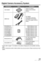Page 125Others
125VQT0S19
Digital Camera Accessory System
* Please refer to page 14, for details on the battery charging time and available recording 
time.
* NOTE: Accessories and/or model numbers may vary by country. Please consult your local 
dealer.
Accessory#FigureDescription
CGA-S005ALithium Ion Battery
(Same as the included 
battery)
DMW-AC5AC Adaptor
(The battery cannot be 
recharged in the camera 
even if you supply it with AC 
power.)
RP-SDK02U1A
RP-SDH01GU1A
RP-SDH512U1A
RP-SD512BU1A
RP-SDH256U1A...