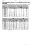 Page 18Preparation
18VQT0S19
Approximate number of recordable pictures and 
the size
Aspect ratio
Picture size8M (3840×2160 pixels)5.5M   (3072×1728 pixels)
Quality
16 MB 0360 0 5 10
32 MB 1 7 14 1 1 11 22
64 MB 2 15 29 3 3 23 46
128 MB 4 30 60 6 7 47 93
256 MB 9 59 115 13 14 92 180
512 MB 18 115 230 26 28 180 350
1 GB 36 230 460 52 57 360 710
2 GB 74 470 930 105 115 740 1420
j
EZ
TIFFGHRAWTIFFGH
Aspect ratio
Picture size2M  (1920×1080 pixels)7M (3248×2160 pixels)
Quality
16 MB 2 13 25 0480
32 MB 4 28 54 1 8 17...