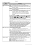 Page 24Preparation
24VQT0S19
For setting, see page 23.
MenuFunctions
xMONITOR Adjust the brightness of the LCD monitor in 7 steps.
PAUTO REVIEW[OFF]: The recorded picture does not automatically appear.
[1 SEC.]:The recorded picture automatically appears on the screen 
for about 1 second.
[3 SEC.]:The recorded picture automatically appears on the screen 
for about 3 seconds.
[ZOOM]: The recorded picture automatically appears on the screen 
for about 1 second. Then it is enlarged 4 times and 
appears for about 1...