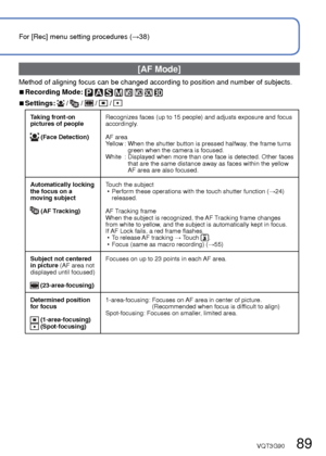 Page 8988   VQT3G90VQT3G90   89
For [Rec] menu setting procedures (→38)Using the [Rec] menu (Continued)
 
■
Setting White Balance manually ()
   Select  and press [MENU/SET].  Point the camera towards a white object (e.g. paper) and press [MENU/S\
ET].
White Balance is set to .
 • Making this setting will reset White Balance fine adjustment.
 • Even if the camera’s power is OFF, the set White Balance is remembered.
 • It may not be possible to set the correct White Balance if subjects are \
too bright or too...