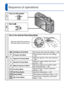 Page 2020   VQT3G90VQT3G90   21
 
Sequence of operations
1
Turn on the power
2
Set to 
3
Set to the desired Recording Mode
Align the mode dial correctly to 
the mode that you want to use. →
[Intelligent Auto] Mode
Take pictures with automatic settings. ( →26)
[Program AE] Mode Record pictures with your own settings. 
(→22)
[Aperture-Priority] ModeDetermine aperture, then record pictures. 
(→58)
[Shutter-Priority] ModeDetermine shutter speed, then record 
pictures. (→58)
[Manual Exposure] ModeDetermine aperture...