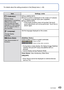 Page 4948   VQT3G90VQT3G90   49
For details about the setting procedure in the [Setup] menu (→38)Using the [Setup] menu (Continued)
ItemSettings, notes
[Rotate Disp.]
Automatically rotate 
portrait still pictures.:   Rotate Display is turned on.:        Rotate Display is turned on for TV output only.
[OFF]
 • [Rotate Disp.] cannot be used with motion pictures.
 • Some pictures taken facing up or facing down may not be rotated automatically.
 • Pictures cannot be rotated during Multi Playback.
 • Will only be...