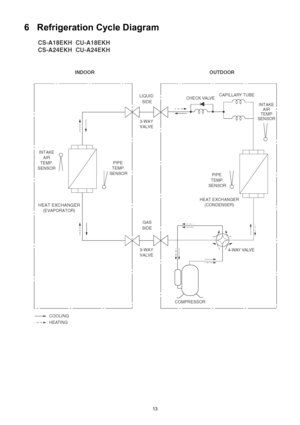 Page 1313
6 Refrigeration Cycle Diagram 