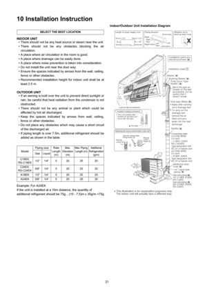 Page 2121
10 Installation Instruction
INDOOR UNIT
• There should not be any heat source or steam near the unit.
• There should not be any obstacles blocking the air
circulation.
• A place where air circulation in the room is good.
• A place where drainage can be easily done.
• A place where noise prevention is taken into consideration.
• Do not install the unit near the door way.
• Ensure the spaces indicated by arrows from the wall, ceiling,
fence or other obstacles.
• Recommended installation height for...