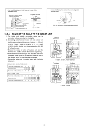 Page 2424
10.1.4. CONNECT THE CABLE TO THE INDOOR UNIT
1. The inside and outside connecting cable can be
connected without removing the front grille.
2. Connecting cable between indoor unit and outdoor unit
shall be approved polychloroprene sheathed 3 × 2.5 mm
2
(C18EK, C24EK, RS/RU-C18/24EK) or 5 × 2.5 mm2
(A18EK, A24EK) flexible cord, type designation 245 IEC
57 or heavier cord.
• Ensure the colour of wires of outdoor unit and the
terminal Nos. are the same to the indoor’s respectively.
• Earth lead wire...