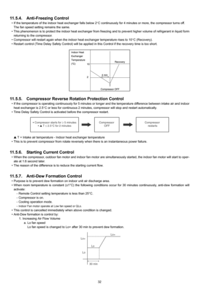 Page 3232
11.5.4. Anti-Freezing Control
• If the temperature of the indoor heat exchanger falls below 2°C continuously for 4 minutes or more, the compressor turns off.
The fan speed setting remains the same.
• This phenomenon is to protect the indoor heat exchanger from freezing and to prevent higher volume of refrigerant in liquid form
returning to the compressor.
• Compressor will restart again when the indoor heat exchanger temperature rises to 10°C (Recovery).
• Restart control (Time Delay Safety Control)...