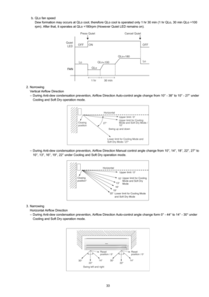 Page 3333 b. QLo fan speed
Dew formation may occurs at QLo cool, therefore QLo cool is operated only 1 hr 30 min (1 hr QLo, 30 min QLo +100
rpm). After that, it operates at QLo +180rpm (However Quiet LED remains on).
2. Norrowing
Vertical Airflow Direction
–During Anti-dew condensation prevention, Airflow Direction Auto-control angle change from 10° - 38° to 10° - 27° under
Cooling and Soft Dry operation mode.
–During Anti-dew condensation prevention, Airflow Direction Manual control angle change from 10°, 14°,...