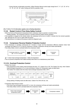 Page 3434 –During Anti-dew condensation prevention, Airflow Direction Manual control angle change from 0°, 11°, 22°, 33°, 44° to
14°, 18°, 22°, 26°, 30° under Cooling and Soft Dry operation mode.
(For 11.5.8 to 11.5.14 information applies only to Heating Operation)
11.5.8. Restart Control (Time Delay Safety Control)
• When the thermo-off temperature (temperature which compressor stops to operate) is reached during:-
- Heating operation - the compressor stops for 3 minutes (minimum) before resume operation.
• If...