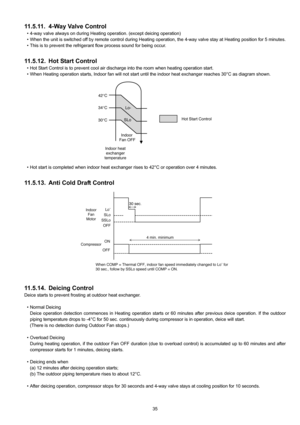 Page 3535
11.5.11. 4-Way Valve Control
• 4-way valve always on during Heating operation. (except deicing operation)
• When the unit is switched off by remote control during Heating operation, the 4-way valve stay at Heating position for 5 minutes.
• This is to prevent the refrigerant flow process sound for being occur.
11.5.12. Hot Start Control
• Hot Start Control is to prevent cool air discharge into the room when heating operation start.
• When Heating operation starts, Indoor fan will not start until the...