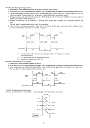 Page 3838 • Auto Fan Speed during Cooling operation:
1. Indoor fan will rotate alternately between off and on as shown in below diagram.
2. At the beginning of each compressor start operation, indoor fan will increase fan speed gradually for deodorizing purpose.
3. For the first time the compressor operate, indoor fan will be switched to Hi fan speed from Lo- after 70 seconds from the
start of compressor. This cause the room temperature to achieve the setting temperature quickly.
4. During compressor stop,...