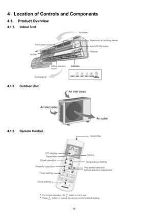 Page 1010
4 Location of Controls and Components
4.1. Product Overview
4.1.1. Indoor Unit
4.1.2. Outdoor Unit
4.1.3. Remote Control 