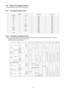 Page 3737
11.6. Indoor Fan Speed Control
• Indoor Fan Speed can be set using remote control.
11.6.1. Fan Speed Rotation Chart
11.6.2. Automatic Fan Speed Control
• When set to Auto Fan Speed, the fan speed is adjusted between maximum and minimum setting as shown in the table.
- Fan speed rotates in the range of Hi, Me and Lo-.
- Deodorizing Control will be activated.
Speed
CS-A24EKH CS-A18EKH
Cool, Dry Heat
S Hi Hi 1650 1430
Hi 1570 1400
Me Me 1480 1320
Lo+ Lo 1380 1270
Lo 1280 1190
Lo- Lo- 1070 980
S Lo S Lo...