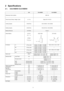 Page 55
2 Specifications
2.1. CS-A18EKH CU-A18EKH
Unit CS-A18EKH CU-A18EKH
Performance Test ConditionNEW JIS
Power Source (Phase, Voltage, Cycle) ø, V, Hz Single, 220 - 240, 50
Cooling Capacity kW (BTU/h) 5.40 (18,400) - 5.40 (18,400)
Heating Capacity kW (BTU/h) 5.90 (20,100) - 6.00 (20,500)
Moisture Removal l/h (Pint/h) 2.9 (6.1)
Airflow Method OUTLET
INTAKESIDE VIEW TOP VIEW
Air Volume Lo
m
3/min (cfm)Cooling; 13.0 (460) - 13.0 (460)
Heating; 14.2 (500) - 14.2 (500)28.6 (1,010) - 32.4 (1,140)
Me
m
3/min...