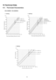 Page 5252
15 Technical Data
15.1. Thermostat Characteristics 