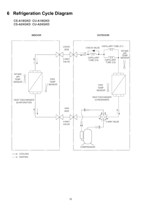 Page 1212
6 Refrigeration Cycle Diagram 