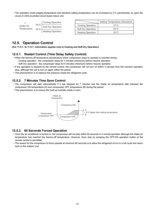 Page 3131 • The operation mode judging temperature and standard setting temperature can be increased by 2°C permanently, by open the
circuit of JX03 at printed circuit board indoor unit.
12.5. Operation Control
(For 11.5.1. to 11.5.7. information applies only to Cooling and Soft Dry Operation)
12.5.1. Restart Control (Time Delay Safety Control)
• When the thermo-off temperature (temperature which compressor stops to operate) is reached during:-
- Cooling operation - the compressor stops for 3 minutes (minimum)...