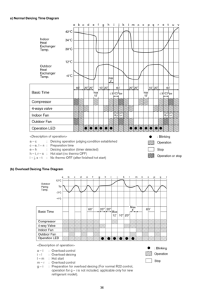 Page 3636 a) Normal Deicing Time Diagram
(b) Overload Deicing Time Diagram 