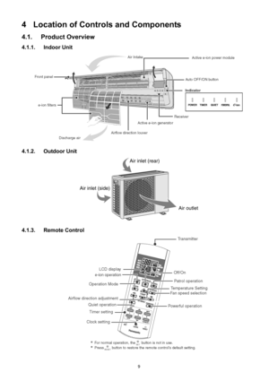 Page 99
4 Location of Controls and Components
4.1. Product Overview
4.1.1. Indoor Unit
4.1.2. Outdoor Unit
4.1.3. Remote Control 