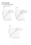 Page 5858
16 Technical Data
16.1. Thermostat Characteristics 