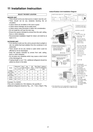 Page 2121
11 Installation Instruction
INDOOR UNIT
• There should not be any heat source or steam near the unit.
• There should not be any obstacles blocking the air
circulation.
• A place where air circulation in the room is good.
• A place where drainage can be easily done.
• A place where noise prevention is taken into consideration.
• Do not install the unit near the door way.
• Ensure the spaces indicated by arrows from the wall, ceiling,
fence or other obstacles.
• Recommended installation height for...