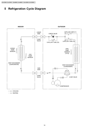 Page 145 Refrigeration Cycle Diagram
14
CS-A7DKD CU-A7DKD / CS-A9DKD CU-A9DKD / CS-A12D KD CU-A12D KD / 