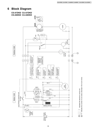 Page 156 Block Diagram
15
CS-A7DKD CU-A7DKD / CS-A9DKD CU-A9DKD / CS-A12D KD CU-A12D KD / 