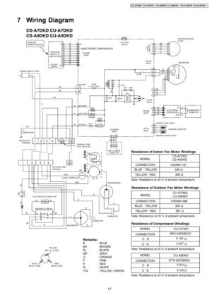 Page 177 Wiring Diagram
17
CS-A7DKD CU-A7DKD / CS-A9DKD CU-A9DKD / CS-A12D KD CU-A12D KD / 