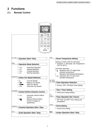 Page 32 Functions
2.1. Remote Control
3
CS-A7DKD CU-A7DKD / CS-A9DKD CU-A9DKD / CS-A12D KD CU-A12D KD / 