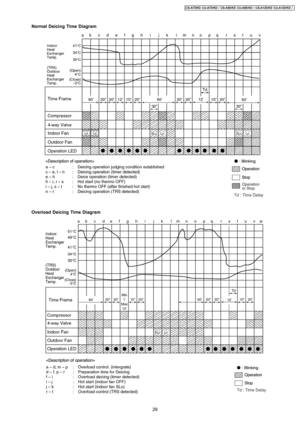 Page 29Normal Deicing Time Diagram
Overload Deicing Time Diagram
29
CS-A7DKD CU-A7DKD / CS-A9DKD CU-A9DKD / CS-A12D KD CU-A12D KD / 