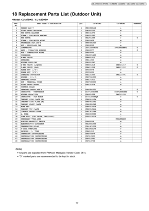 Page 7718 Replacement Parts List (Outdoor Unit)

REF.
NO.PART NAME & DESCRIPTIONQTY.CU-A7DKDCU-A9DKDREMARKS
1CHASSY ASS’Y1CWD50K2112←2SOUND PROOF MATERIAL1CWG302255←3FAN MOTOR BRACKET1CWD541075←4SCREW - FAN MOTOR BRACKET2CWH551060←5FAN MOTOR1CWA951388←06SCREW - FAN MOTOR MOUNT3CWH55406←7PROPELLER FAN ASS’Y1CWH03K1020←8NUT - PROPELLER FAN1CWH56053←9COMPRESSOR12RS122D5BC022PS156D3BB02010ANTI - VIBRATION BUSHING3CWH50077←011NUT - COMPRESSOR MOUNT3CWH56000←12CONDENSER1CWB32C1493←134-WAY...