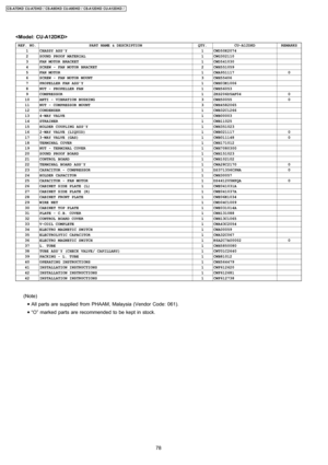 Page 78
REF. NO.PART NAME & DESCRIPTIONQTY.CU-A12DKDREMARKS1CHASSY ASS’Y1CWD50K20742SOUND PROOF MATERIAL1CWG3021103FAN MOTOR BRACKET1CWD5410304SCREW - FAN MOTOR BRACKET2CWH5510595FAN MOTOR1CWA95111706SCREW - FAN MOTOR MOUNT3CWH554067PROPELLER FAN ASS’Y1CWH03K10068NUT - PROPELLER FAN1CWH560539COMPRESSOR12KS206D5AF04010ANTI - VIBRATION BUSHING3CWH50055011NUT - COMPRESSOR MOUNT3CWH458206512CONDENSER1CWB32C1266134-WAY VALVE1CWB0000314STRAINER1CWB1102515HOLDER COUPLING ASS’Y1CWH351023162-WAY VALVE...
