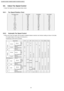 Page 308.6. Indoor Fan Speed Control
 • Indoor Fan Speed can be set using remote control.
8.6.1. Fan Speed Rotation Chart
Fan Speed (rpm)CS-A7DKDCS-A9DKDCS-A12DKD
SHi122012701310
Hi105011601280
Me9209601120
HLo840840960
CLo780780880
Lo-750750850
SLo700700750
SS Lo300300300
QSHi112011701210
QHi95010601180
QMe8208601020
QHLo770770890
QLo680680780
8.6.2. Automatic Fan Speed Control
 • When set to Auto Fan Speed, the fan speed is adjusted between maximum and minimum setting as shown in the table.
 − Fan speed...