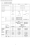 Page 83.2. CS-A9DKD CU-A9DKD
UnitIndoor UnitOutdoor Unit
Power Source (Phase, Voltage, Cycle)ø, V, HzSingle, 220 - 230, 50
Cooling CapacitykW (BTU/h)2.65 -2.65 (9,040 - 9,040)
Heating CapacitykW (BTU/h)2.80 - 2.85 (9,550 - 9,720)
Moisture Removall/h (Pint/h)1.6 (3.4)
Airflow MethodOUTLET
INTAKE
SIDE VIEWTOP VIEW
Air VolumeLom3/min (cfm)Cooling; 5.8 (204) - 5.8 (204)
Heating; 6.2 (220) - 6.2 (220)—
Mem3/min (cfm)Cooling; 7.1 (251) - 7.1 (251)
Heating; 7.1 (251) - 7.1 (251)—
Him3/min (cfm)Cooling; 8.6 (300) -...