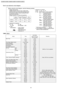 Page 84How to use electronic circuit diagram
TIMER TABLE
Test Mode
NameTime(When test pointRemarks
Short-circuited)
Real Timer1 hr.1 min.
10 min.10 sec.
1 min.1 sec.
Time Delay Safety Control2 min. 58 sec.0 sec.
Forced Operation60 sec.0 sec.
Time Save Control7 min.4.2 sec.
Anti-Freezing4 min.0 sec.
Auto Mode Judgement25 sec.0 sec.
Soft DryOFF6 min.36 sec.
ON10 min.60 sec.Soft Dry: 10 min. operation
Deodorizing Control
Cooling40 sec.4 sec.
70 sec.7 sec.
20 sec.2 sec.
180 sec.18 sec.
Soft Dry40 sec.4 sec.
360...