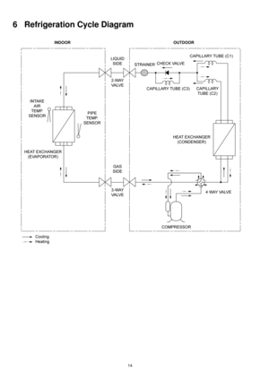 Page 1414
6 Refrigeration Cycle Diagram 
