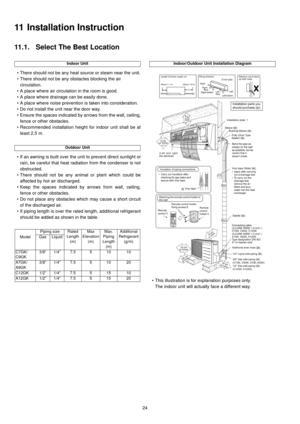 Page 2424
11 Installation Instruction
11.1. Select The Best Location
• There should not be any heat source or steam near the unit.
• There should not be any obstacles blocking the air
circulation.
• A place where air circulation in the room is good.
• A place where drainage can be easily done.
• A place where noise prevention is taken into consideration.
• Do not install the unit near the door way.
• Ensure the spaces indicated by arrows from the wall, ceiling,
fence or other obstacles.
• Recommended...