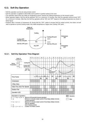 Page 3232
12.3. Soft Dry Operation
• Soft Dry operation can be set using remote control.
• Soft Dry operation is applied to dehumidify and to perform a gentle cooling to the room.
• This operation starts when the intake air temperature sensor reaches the setting temperature on the remote control.
• When operation begins, Soft Dry will be switched “ON” for a maximum 10 minutes, then Soft Dry operation will be turned “OFF”
for a minimum 6 minutes. After that, the Soft Dry operation will be “ON” and “OFF” based on...