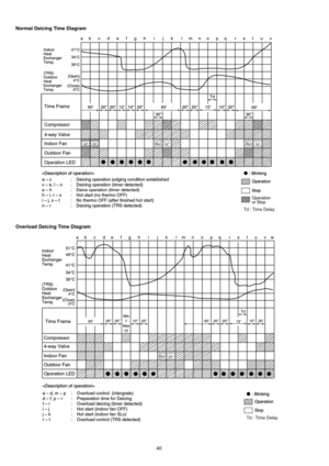 Page 4040 Normal Deicing Time Diagram
Overload Deicing Time Diagram 