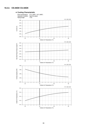 Page 6868
16.2.2. CS-A9GK CU-A9GK 