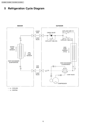 Page 125 Refrigeration Cycle Diagram
12
CS-A9DKACU-A9DKA / CS-A12D KA CU-A12D KA / 