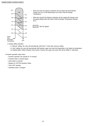 Page 32 • Vertical Airflow Direction:-
 − In “Manual” setting, the vane will automatically shift down 5° lower than previous setting.
 − In “Auto” setting, the vane will automatically shift between upper and lower limit depending on the intake air temperature
as Heating Mode, Airflow Direction Auto-Control. However the upperand lower limit will be shifted 5° downward.
 • Powerful operation stops when:-
 − Powerful operation has operate for 15 minutes.
 − Powerful button is pressed again.
 − Quiet button is...