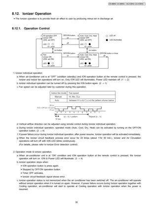 Page 358.12. Ionizer Operation
 • The Ionizer operation is to provide fresh air effect to user by producing minus ion in discharge air.
8.12.1. Operation Control
 1. Ionizer individual operation
 a. When air-conditioner unit is at “OFF” condition (standby) and ION operation button at the remote control is pressed, the
Ionizer and indoor fan operations will turn on. Only ION LED will illuminates. Power LED maintain off. (1→2)
 b. Ionizer individual operation can be turned off by pressing the ION button again....