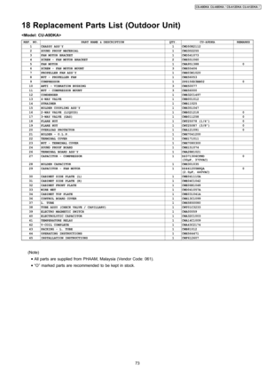 Page 7318 Replacement Parts List (Outdoor Unit)

REF. NO.PART NAME & DESCRIPTIONQTY.CU-A9DKAREMARKS1CHASSY ASS’Y1CWD50K21122SOUND PROOF MATERIAL1CWG3022553FAN MOTOR BRACKET1CWD5410734SCREW - FAN MOTOR BRACKET2CWH5510605FAN MOTOR1CWA95138806SCREW - FAN MOTOR MOUNT3CWH554067PROPELLER FAN ASS’Y1CWH03K10208NUT - PROPELLER FAN1CWH560539COMPRESSOR12PS156D3BB02010ANTI - VIBRATION BUSHING3CWH5007711NUT - COMPRESSOR MOUNT3CWH5600012CONDENSER1CWB32C1497134-WAY VALVE1CWB00101214STRAINER1CWB1102515HOLDER COUPLING...