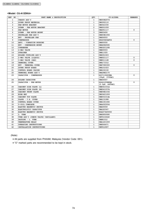 Page 74
REF. NO.PART NAME & DESCRIPTIONQTY.CU-A12DKAREMARKS1CHASSY ASS’Y1CWD50K20742SOUND PROOF MATERIAL1CWG3021103FAN MOTOR BRACKET1CWD5410304SCREW - FAN MOTOR BRACKET2CWH5510595FAN MOTOR1CWA95111706SCREW - FAN MOTOR MOUNT3CWH554067PROPELLER FAN ASS’Y1CWH03K10068NUT - PROPELLER FAN1CWH560539COMPRESSOR12KS206D5AF04010ANTI - VIBRATION BUSHING3CWH5005511NUT - COMPRESSOR MOUNT3CWH458206512CONDENSER1CWB32C1268134-WAY VALVE1CWB0000314STRAINER1CWB1102515HOLDER COUPLING ASS’Y1CWH351023162-WAY VALVE...